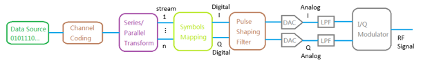 简述<b class='flag-5'>IQ</b><b class='flag-5'>调制</b>及<b class='flag-5'>解调</b>及<b class='flag-5'>实现</b>方法