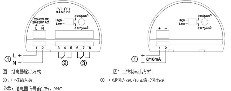 <b class='flag-5'>音叉</b><b class='flag-5'>液</b><b class='flag-5'>位</b><b class='flag-5'>开关</b>的接线方法图