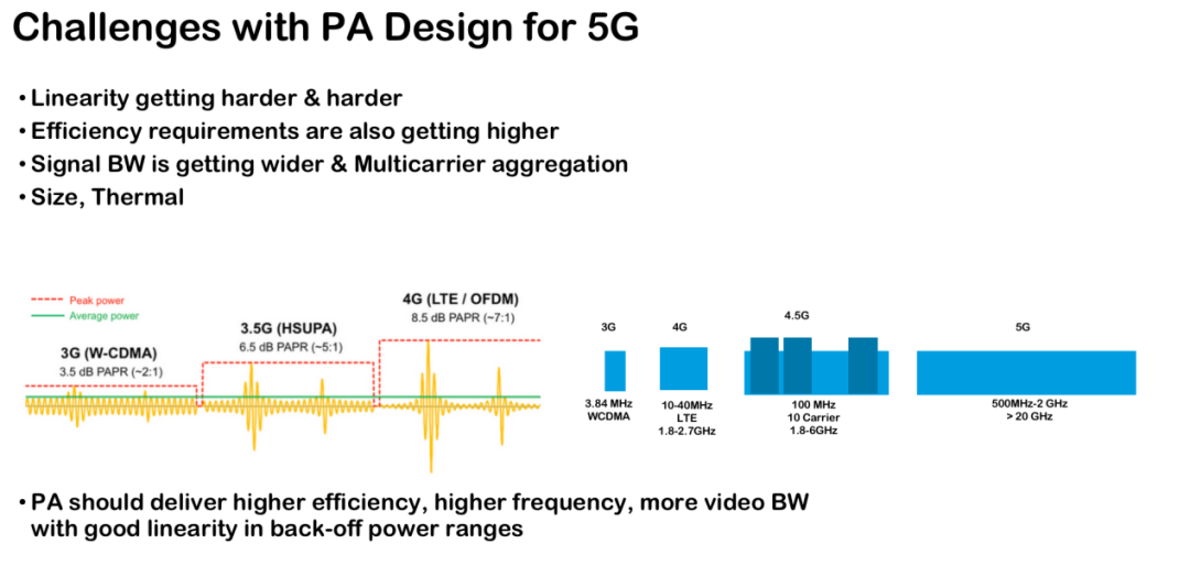 5G给基站射频 PA 的设计带来了哪些挑战？