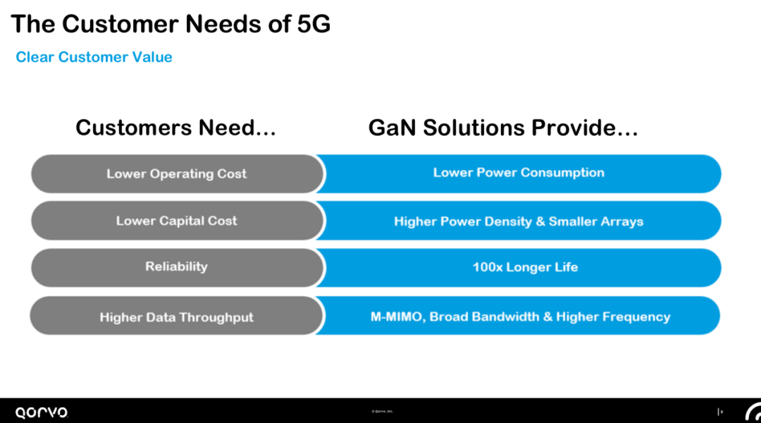 5G给基站射频 PA 的设计带来了哪些挑战？