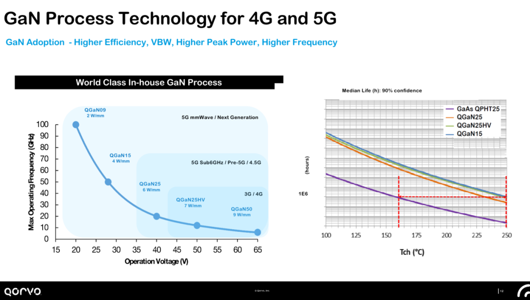 5G给基站射频 PA 的设计带来了哪些挑战？