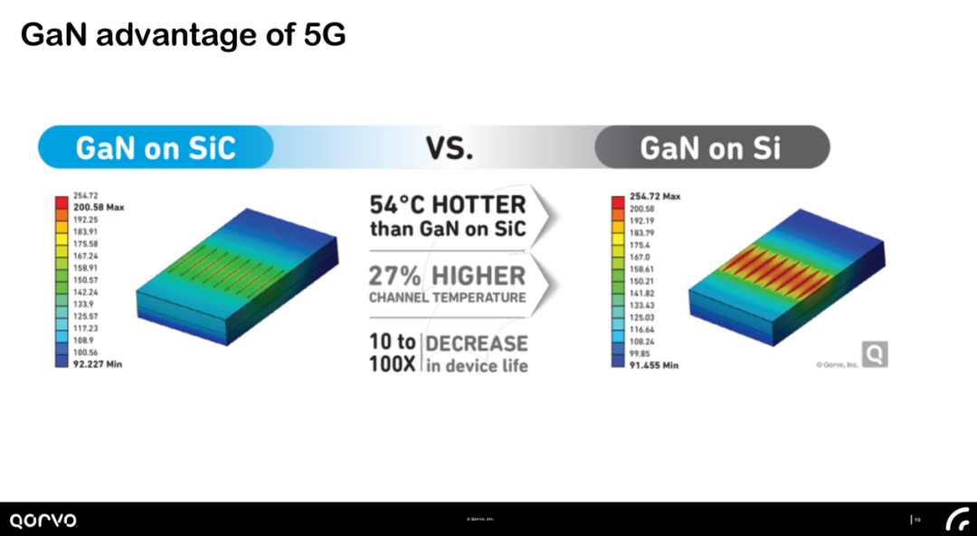 5G给基站射频 PA 的设计带来了哪些挑战？