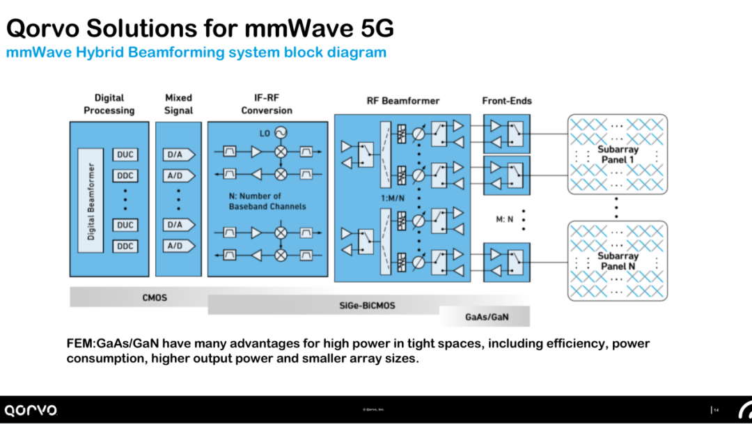 5G给基站射频 PA 的设计带来了哪些挑战？