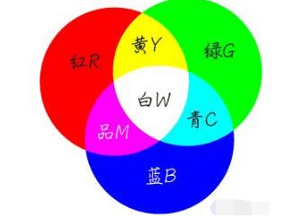 <b class='flag-5'>七彩</b><b class='flag-5'>LED</b>的发光原理