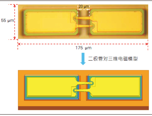 <b class='flag-5'>太</b><b class='flag-5'>赫兹</b>高速通信<b class='flag-5'>系统</b>详解