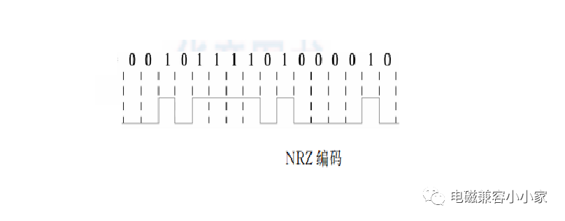 关于NRZ与PAM4信号差异