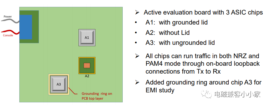 关于NRZ与PAM4信号差异