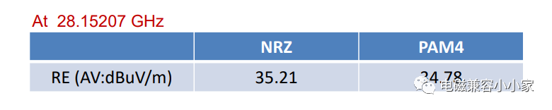 关于NRZ与PAM4信号差异