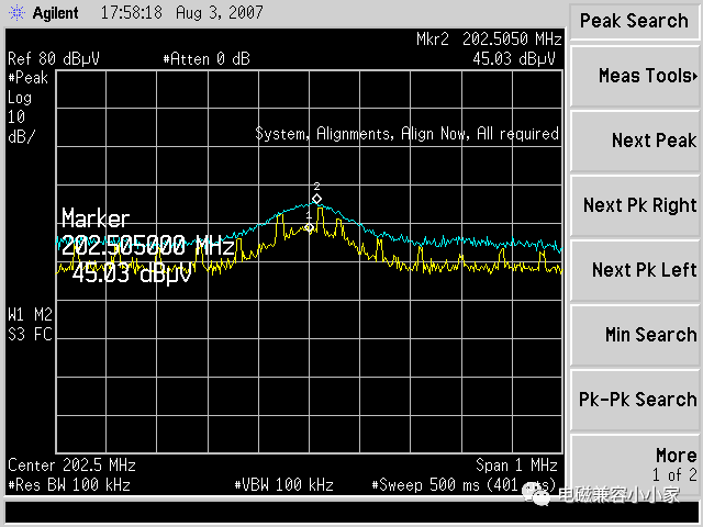 关于NRZ与PAM4信号差异