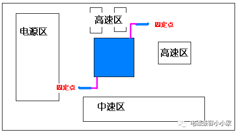 关于NRZ与PAM4信号差异