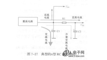 典型π型RC滤波威廉希尔官方网站
交流电流示意图分析