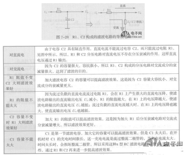 典型π型RC滤波威廉希尔官方网站
交流电流示意图分析