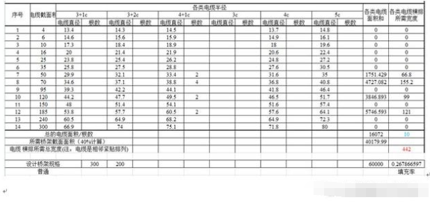 电工基础：如何计算电缆桥架填充率