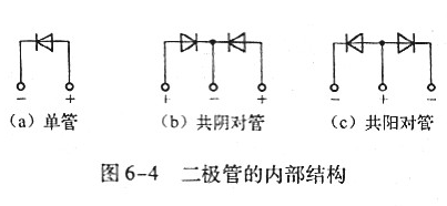 <b class='flag-5'>快</b><b class='flag-5'>恢复</b><b class='flag-5'>二极管</b>和超<b class='flag-5'>快</b><b class='flag-5'>恢复</b><b class='flag-5'>二极管</b>的电源特性分析