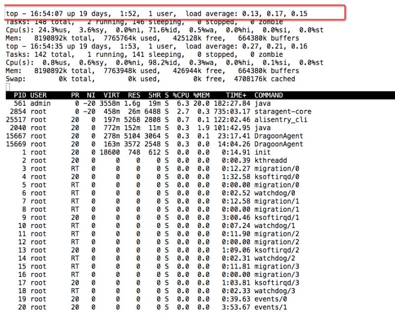 linux的<b class='flag-5'>top</b><b class='flag-5'>命令</b>详解