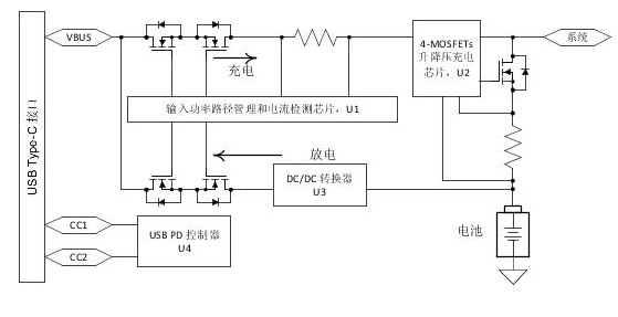 <b class='flag-5'>通过</b><b class='flag-5'>降压</b>-<b class='flag-5'>升压</b><b class='flag-5'>充电</b>和<b class='flag-5'>USB</b> <b class='flag-5'>Type-C</b>™<b class='flag-5'>PD</b><b class='flag-5'>技术</b><b class='flag-5'>更大</b><b class='flag-5'>程度</b>地<b class='flag-5'>提高</b><b class='flag-5'>功率密度</b>