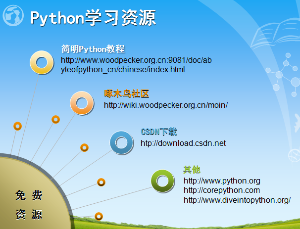 Python编程入门讲解PPT