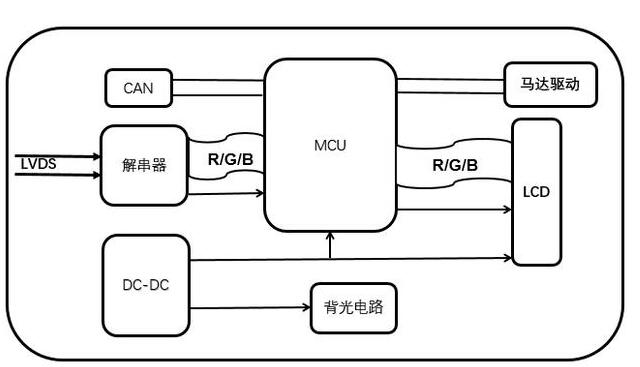 <b class='flag-5'>HUD</b>抬头显示<b class='flag-5'>EMI</b>的解决方案分享