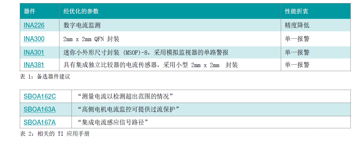 基于INA381电流检测放大器测量电流检测超出范围