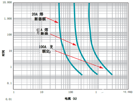 基于INA381电流检测放大器测量电流检测超出范围