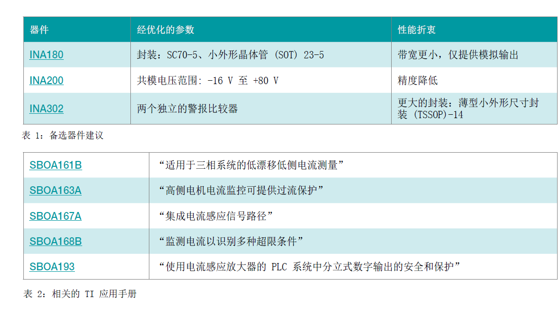 基于INA381电流检测放大器测量电流检测超出范围