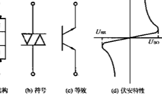 <b class='flag-5'>双向触发</b><b class='flag-5'>二极管</b>的结构、原理及应用分析