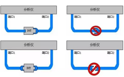 <b class='flag-5'>矢量</b><b class='flag-5'>网络分析仪</b><b class='flag-5'>校准</b>有哪些常见的误区