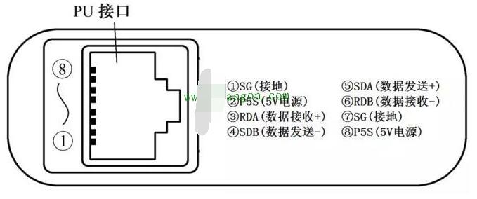 <b class='flag-5'>三菱</b><b class='flag-5'>变频器</b><b class='flag-5'>RS485</b>通信口