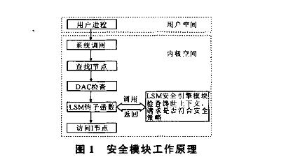 嵌入式Linux系统安全问题的解决