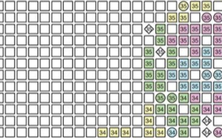 了解<b class='flag-5'>FPGA</b>的<b class='flag-5'>芯片</b><b class='flag-5'>内部</b>资源：IO是什么