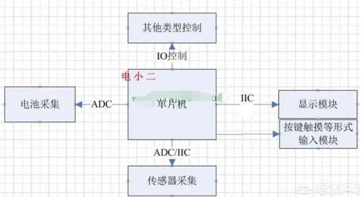 单片机在医疗器械设备中有哪些应用