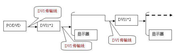 DVI/<b class='flag-5'>HDMI</b>等<b class='flag-5'>高清晰度</b>图像信号的传输成功案例分析