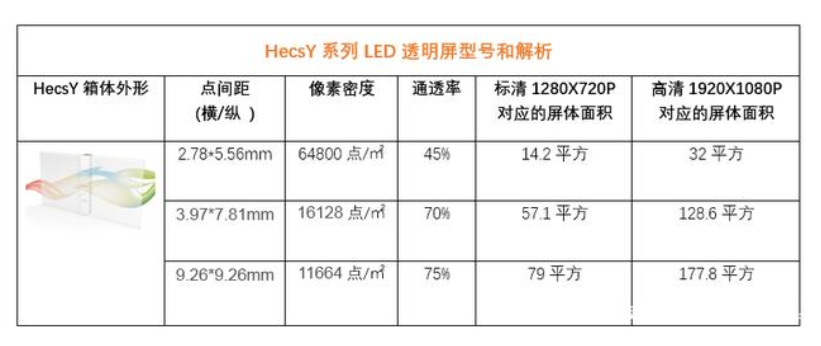 透明LED显示屏选购指南及注意点