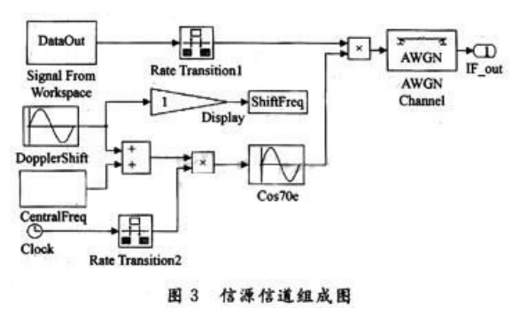 如何使用Simulink实现猝发通信<b class='flag-5'>系统</b><b class='flag-5'>数据链</b>的仿真