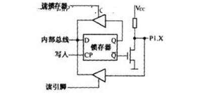 为什么<b class='flag-5'>单片机</b>的<b class='flag-5'>I</b>/<b class='flag-5'>O</b><b class='flag-5'>口</b>需要<b class='flag-5'>驱动</b>