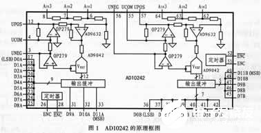 高速模/数转换器AD10242的功能特点与应用分析