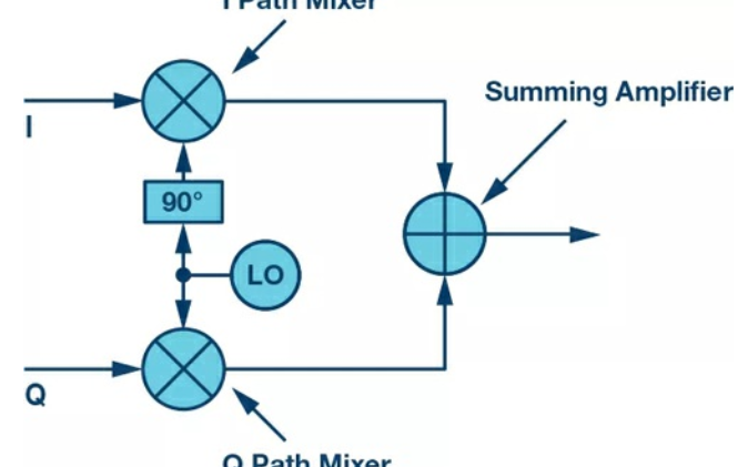 <b class='flag-5'>电子</b><b class='flag-5'>领域</b>的<b class='flag-5'>黑魔法</b>：复数RF混频器的揭秘