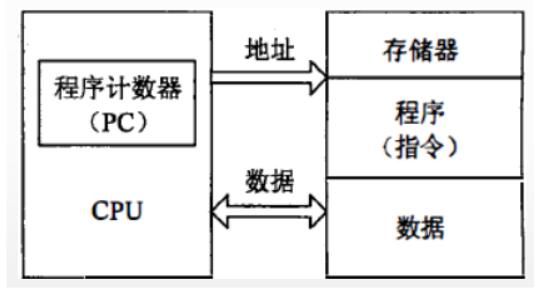 <b class='flag-5'>嵌入式微处理器</b>的<b class='flag-5'>体系结构</b>_<b class='flag-5'>嵌入式微处理器</b>和微控制<b class='flag-5'>器</b>的区别