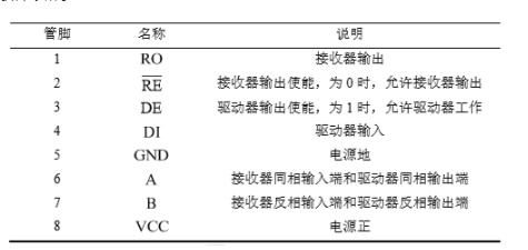 基于RS485的多点<b class='flag-5'>双向通信</b>威廉希尔官方网站
<b class='flag-5'>实现</b>设计