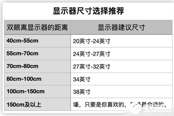 如何理解显示器的尺寸和不同尺寸的优缺点