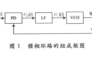 <b class='flag-5'>锁相环路</b>的组成、的基本特性和应用分析