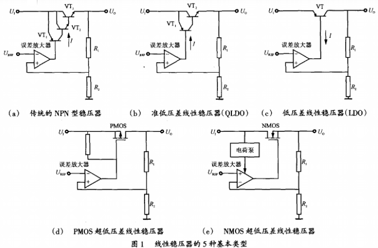  <b class='flag-5'>线性</b><b class='flag-5'>稳压器</b>的基本<b class='flag-5'>类型</b>、特点及设计事项说明