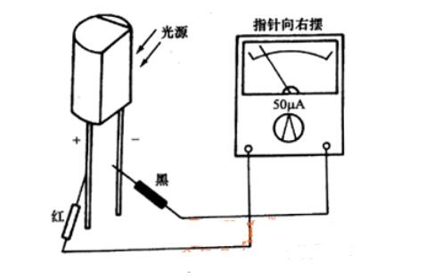 红外接收二极管怎么判断好坏