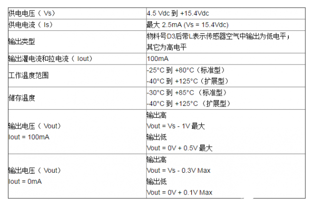 光电式液位传感器：自动感应人体避免病菌交叉感染