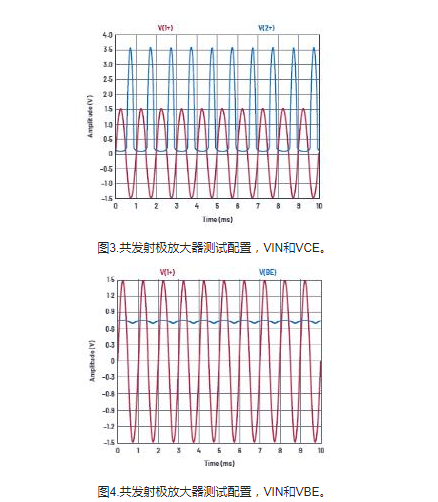 学子专区—ADALM2000实验：共发射极放大器