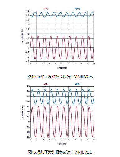 学子专区—ADALM2000实验：共发射极放大器