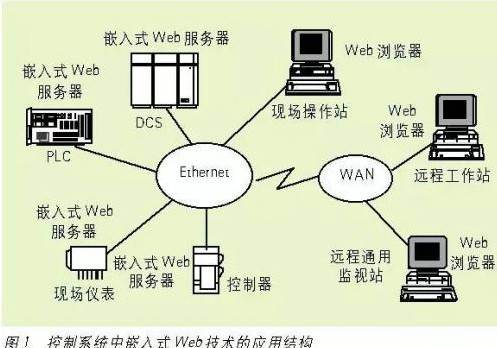 关于<b class='flag-5'>嵌入式微处理器</b><b class='flag-5'>体系结构</b>组成部分