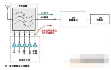 如何才能提高GPS<b class='flag-5'>接收器</b>在同步GPS操作中的<b class='flag-5'>灵敏度</b>