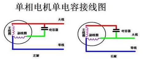 <b class='flag-5'>单相电机</b>转动的原理和接线