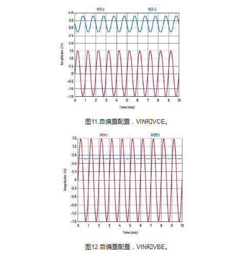 学子专区—ADALM2000实验：共发射极放大器